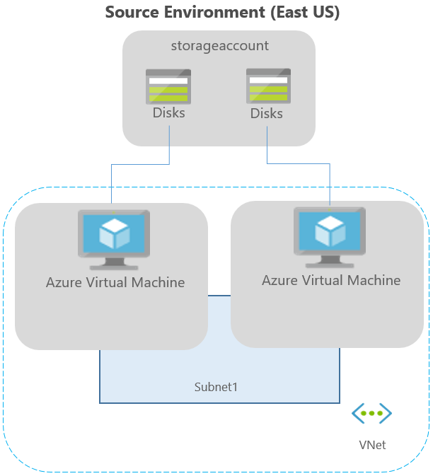 Azure VMs running for network recovery