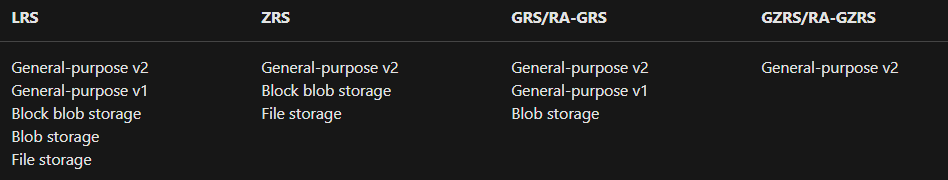 storage account types