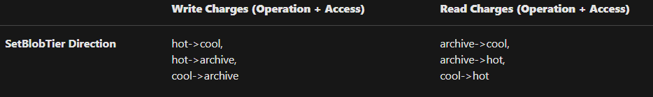 blob level billing tiers