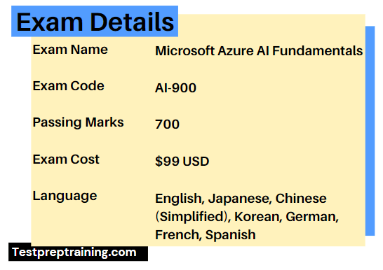 AI-900 Exam details