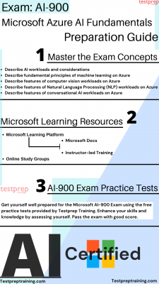 Certification AI-900 Exam