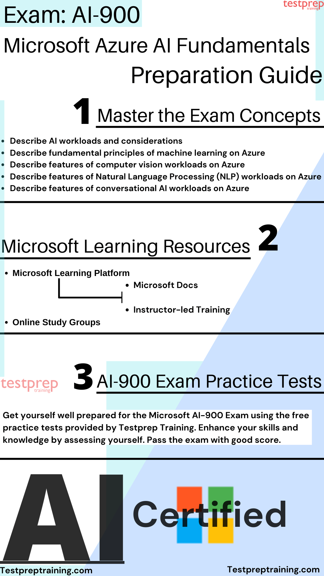 AI-900 study Guide