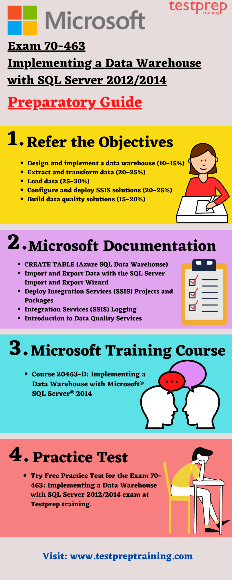 Exam 70-463 preparatory guide 