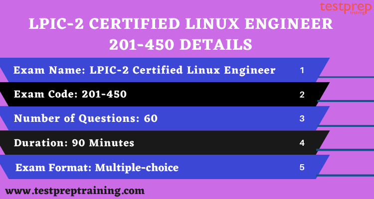 LPIC-2 Certified Linux Engineer 201-450 exam details