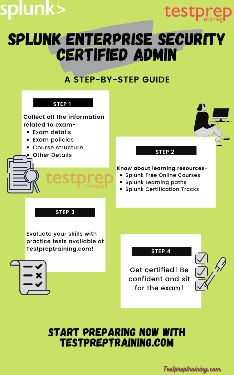 Splunk Enterprise Security Certified Admin preparation guide