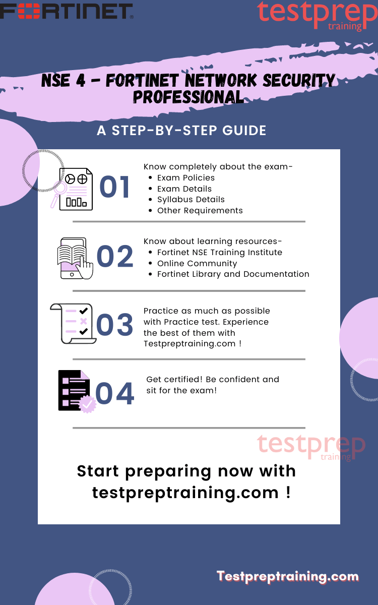 Fortinet Network Security Professional study guide