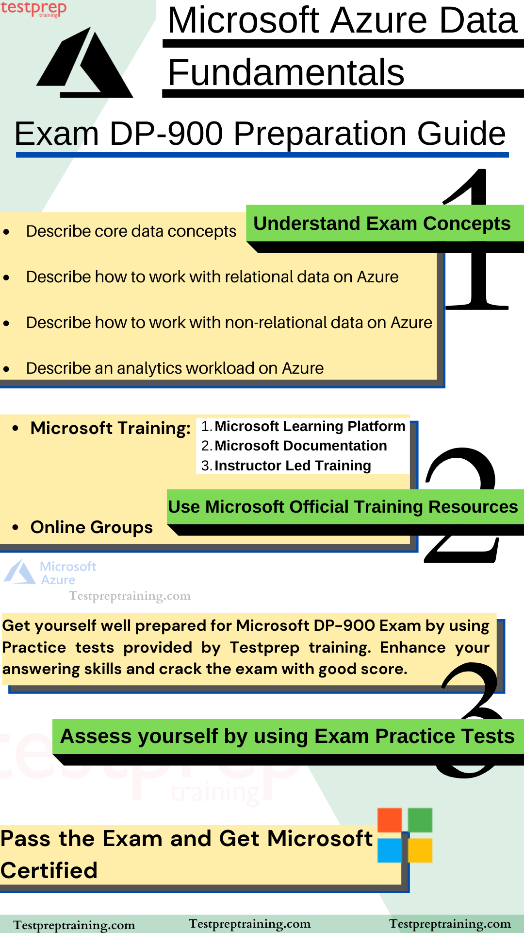 DP-900 exam study guide