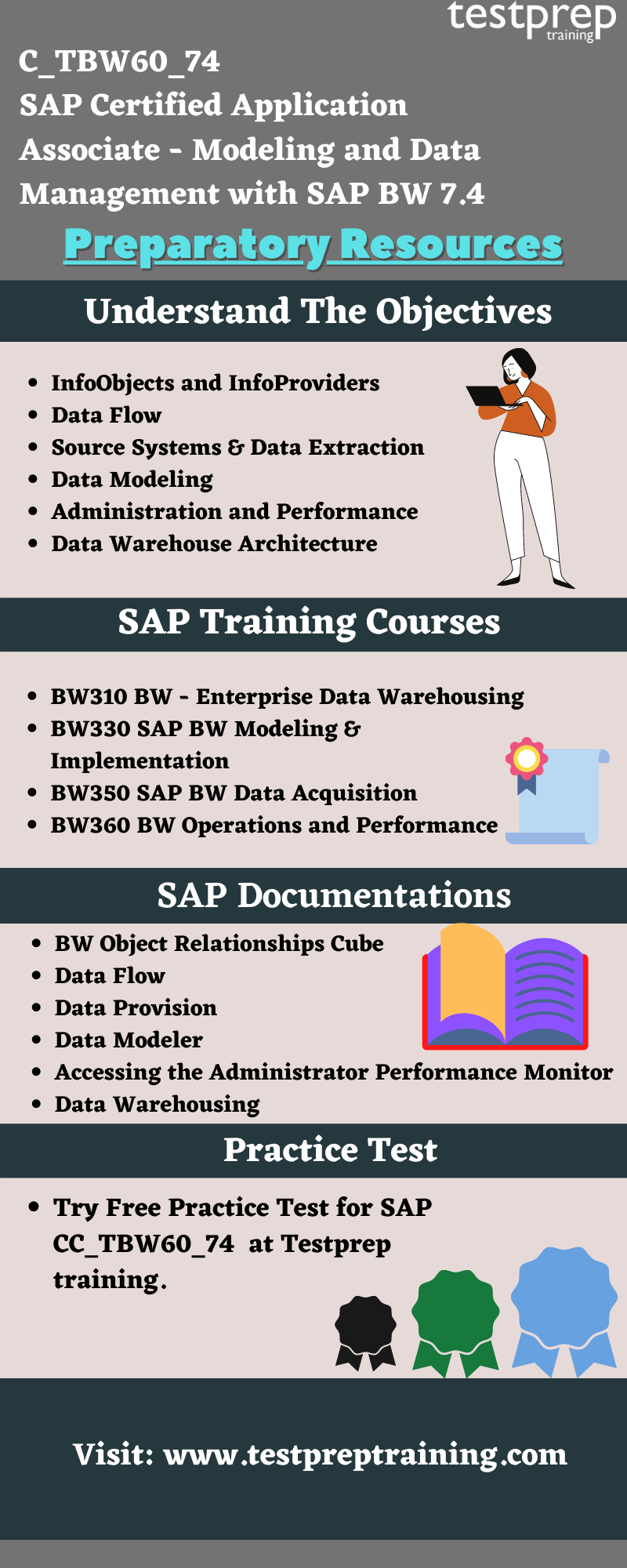 SAP C_TBW60_74 preparation guide 