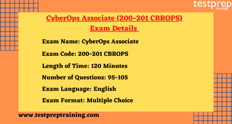 CyberOps Associate (200-201 CBROPS) exam details 