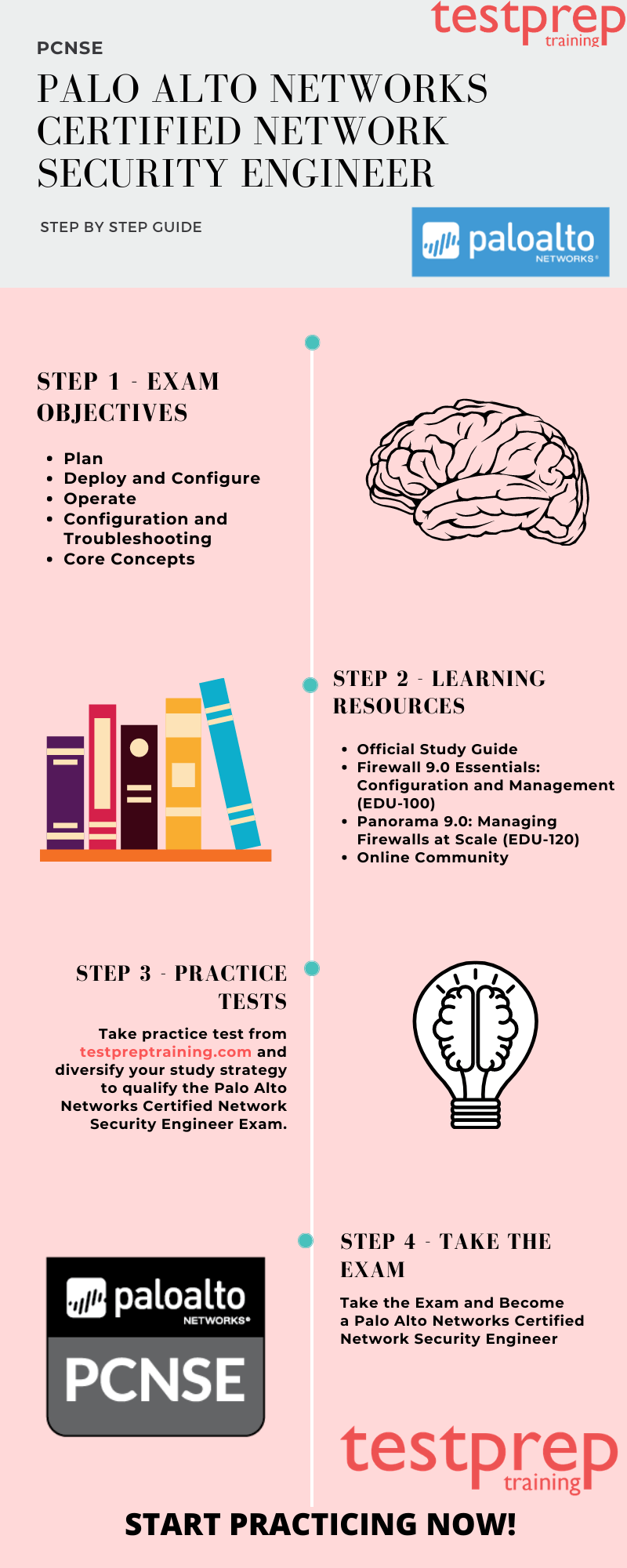 PCNSE Preparation Guide