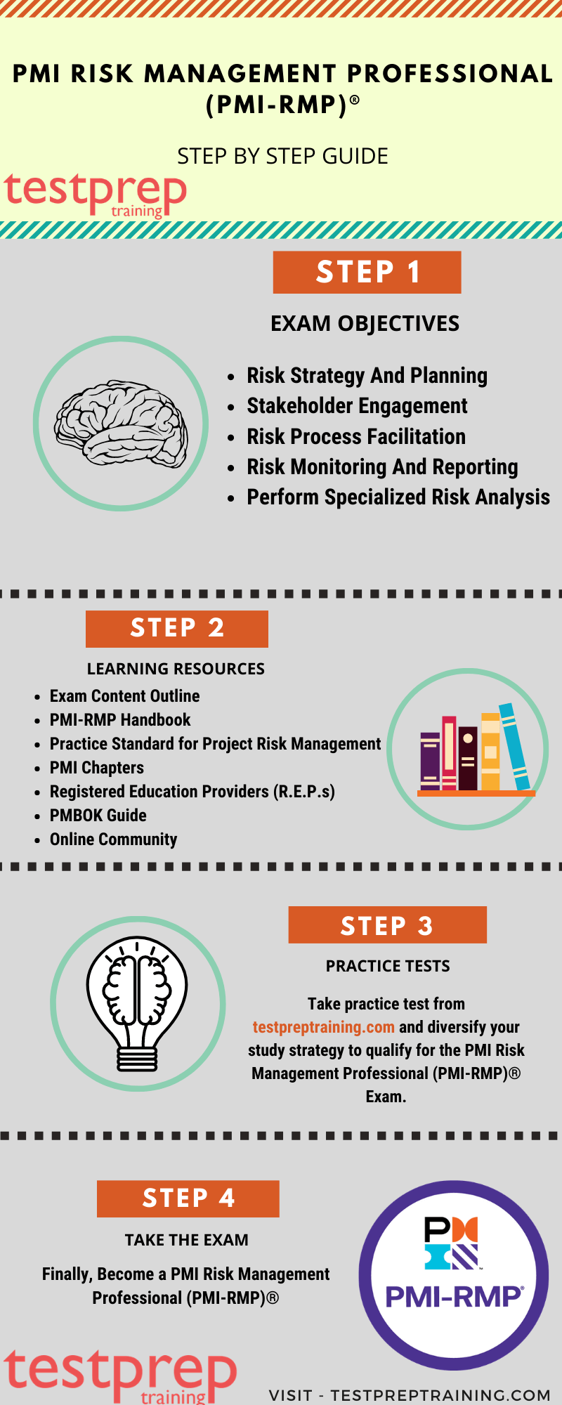 PMI Risk Management Professional (PMI-RMP)® Preparation Guide