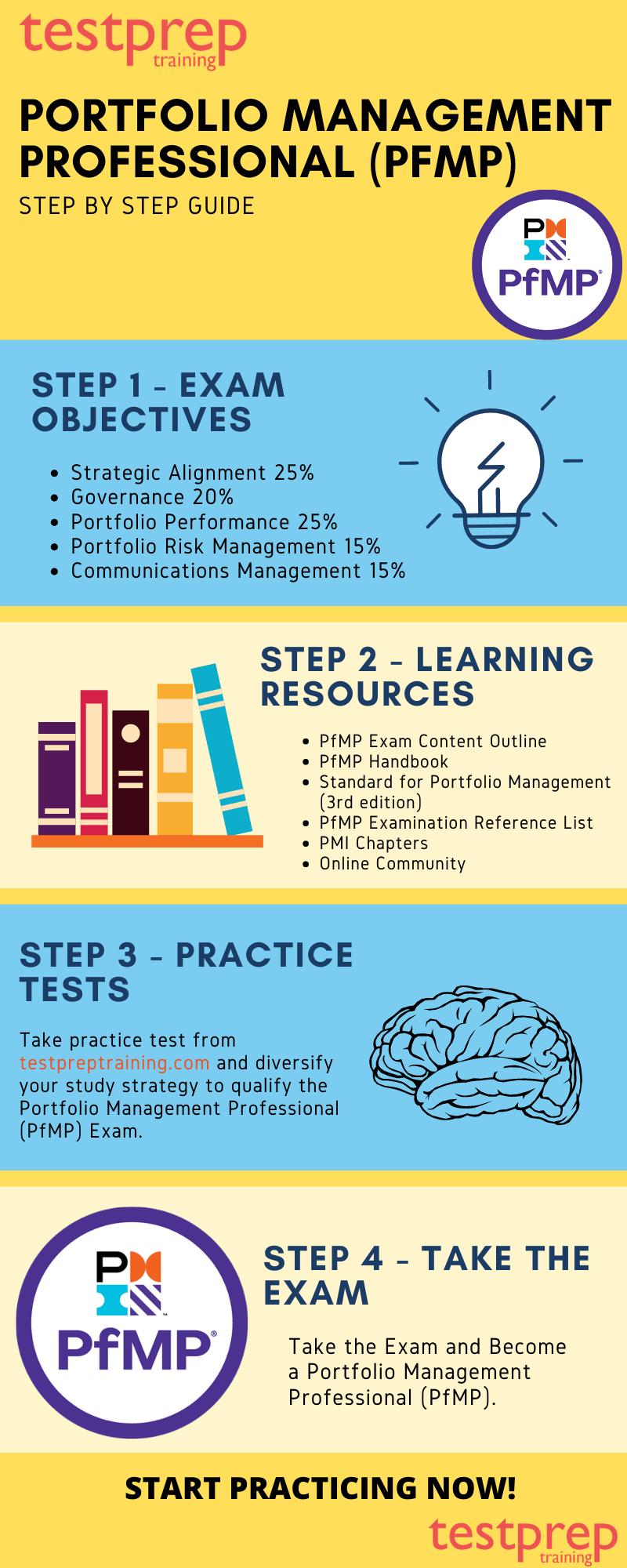 Portfolio Management Professional (PfMP) Preparation Guide