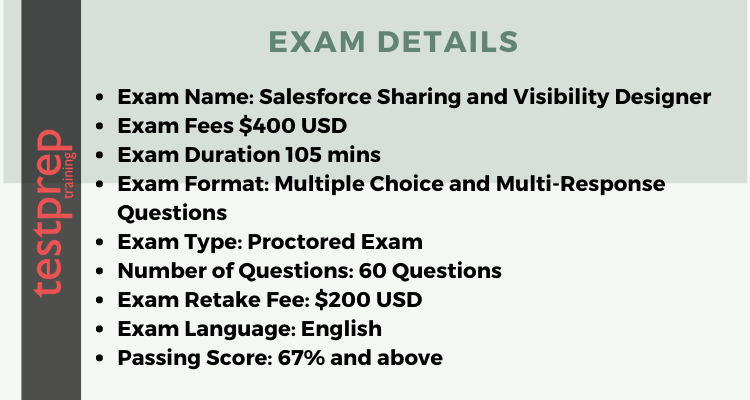 New Sharing-and-Visibility-Designer Exam Questions