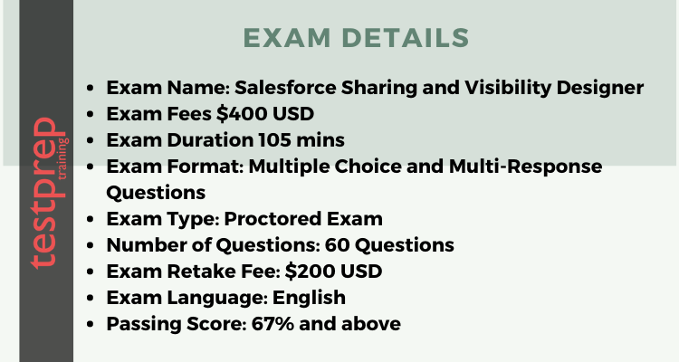 Salesforce Sharing and Visibility Designer Exam Details