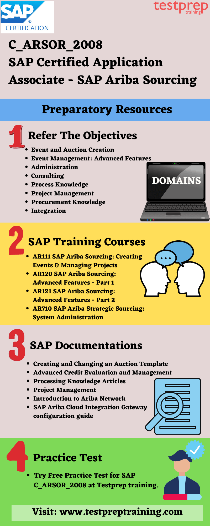 SAP C_ARSOR_2008 preparatory guide 