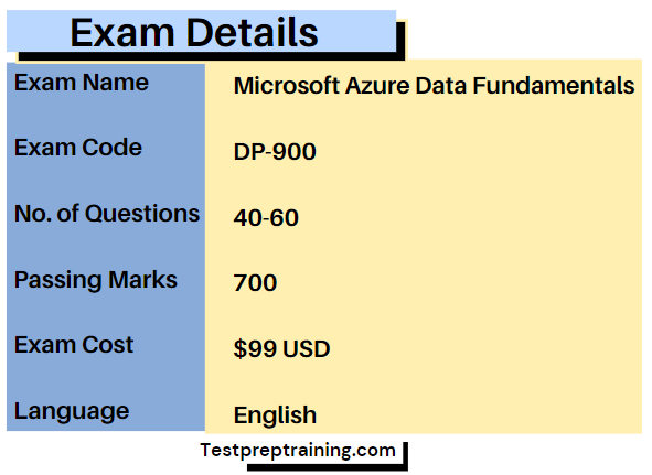 Microsoft Azure Data Fundamentals Exam details