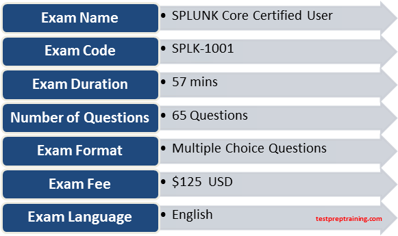 Splunk Core Certified User  exam details