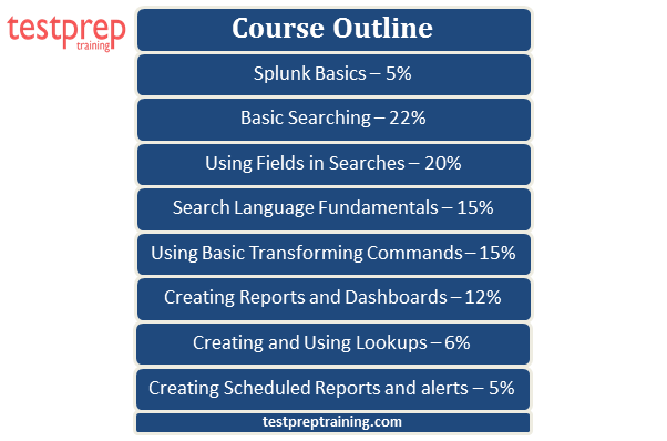 Splunk Core Certified User  course outline