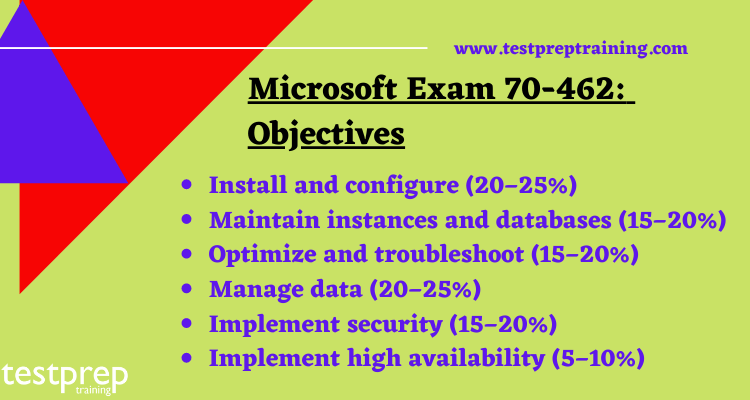 Exam 70-462 course outline 