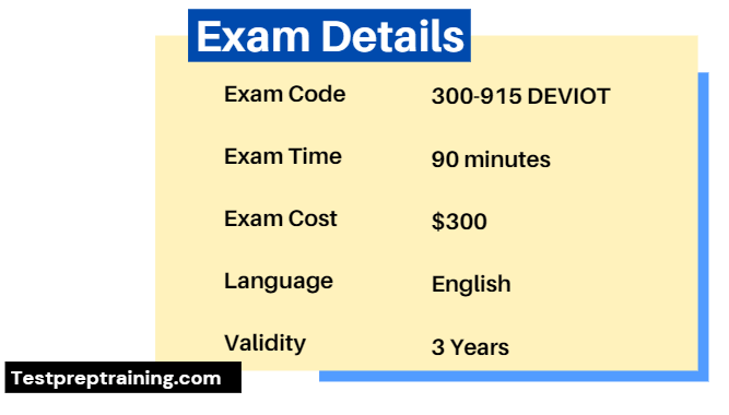 Cisco 300-915 Exam Details