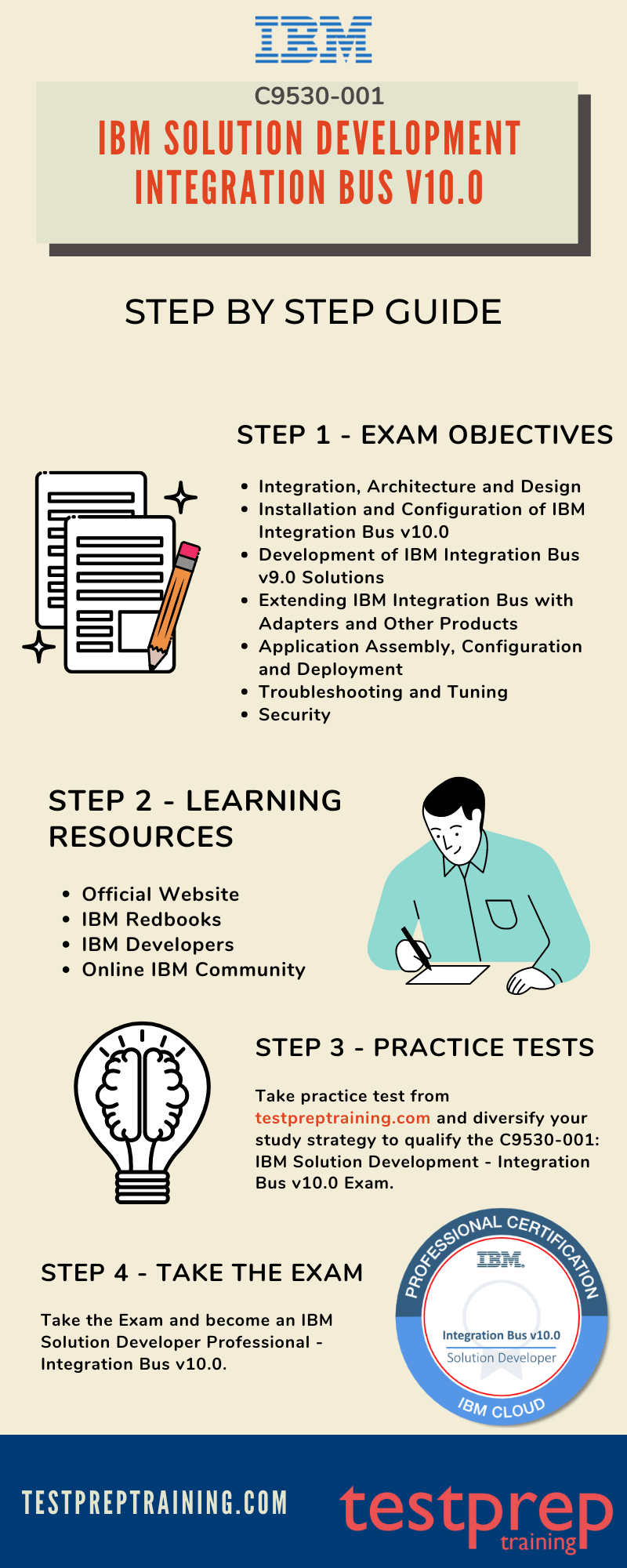 IBM: C9530-001 Preparation Guide