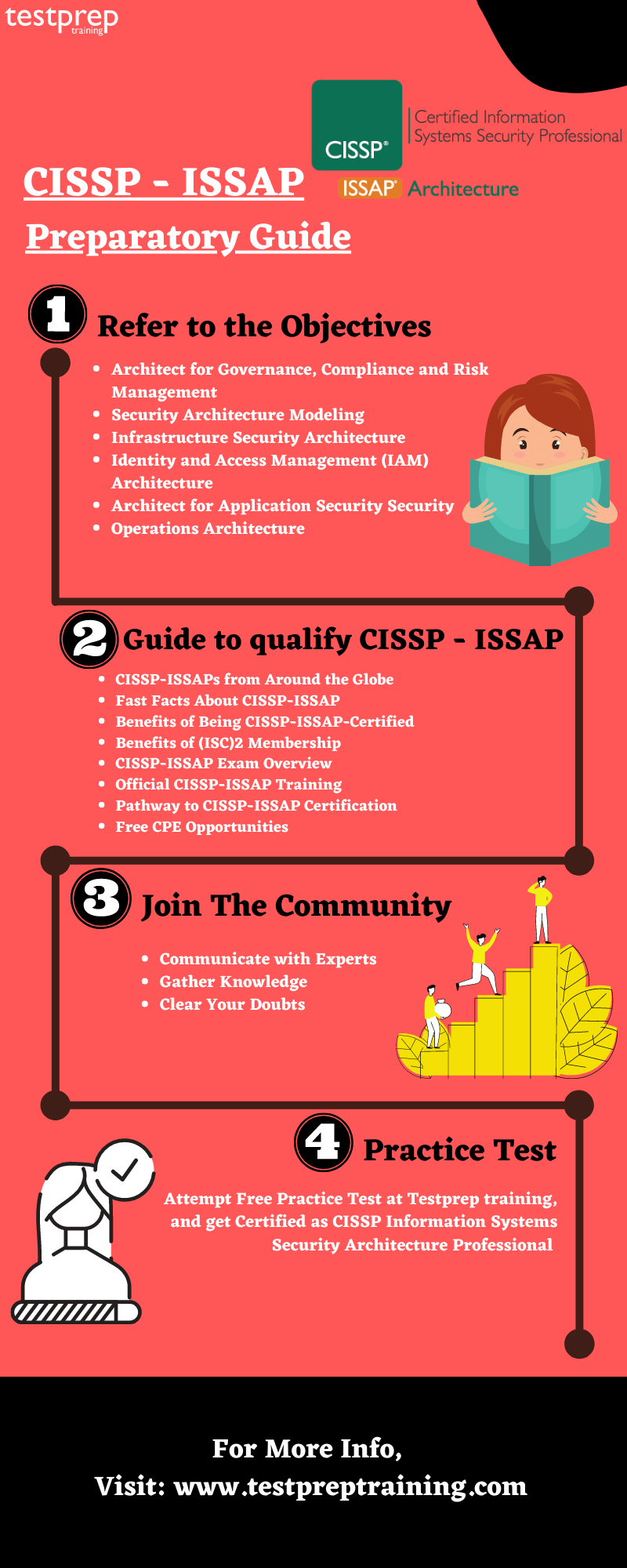 CISSP - ISSAP | Information Systems Security Architecture Professional Practice Exam preparatory guide 