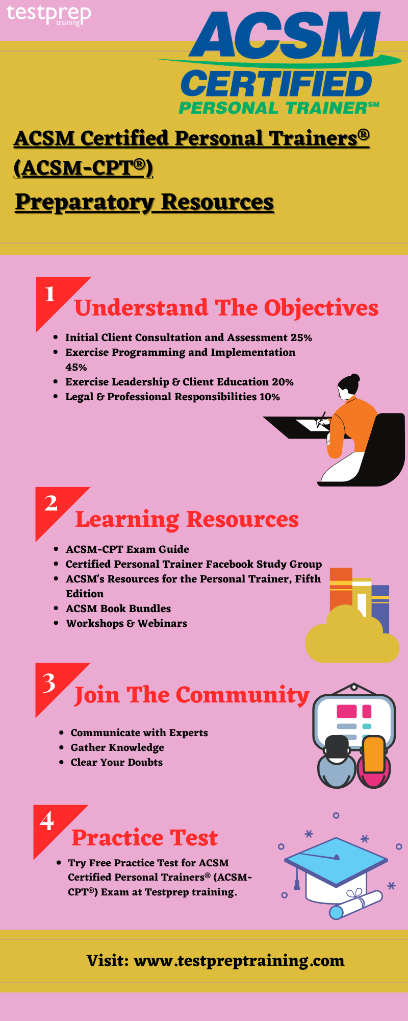 ACSM Certified Personal Trainers (ACSM-CPT) preparatory guide 