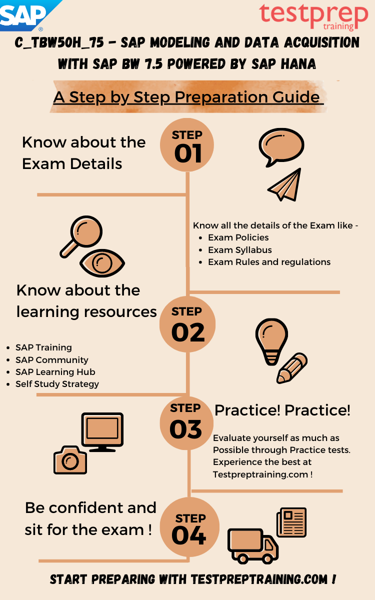 C_TBW50H_75 - SAP Modeling and Data Acquisition with SAP BW 7.5 powered by SAP HANA preparation guide