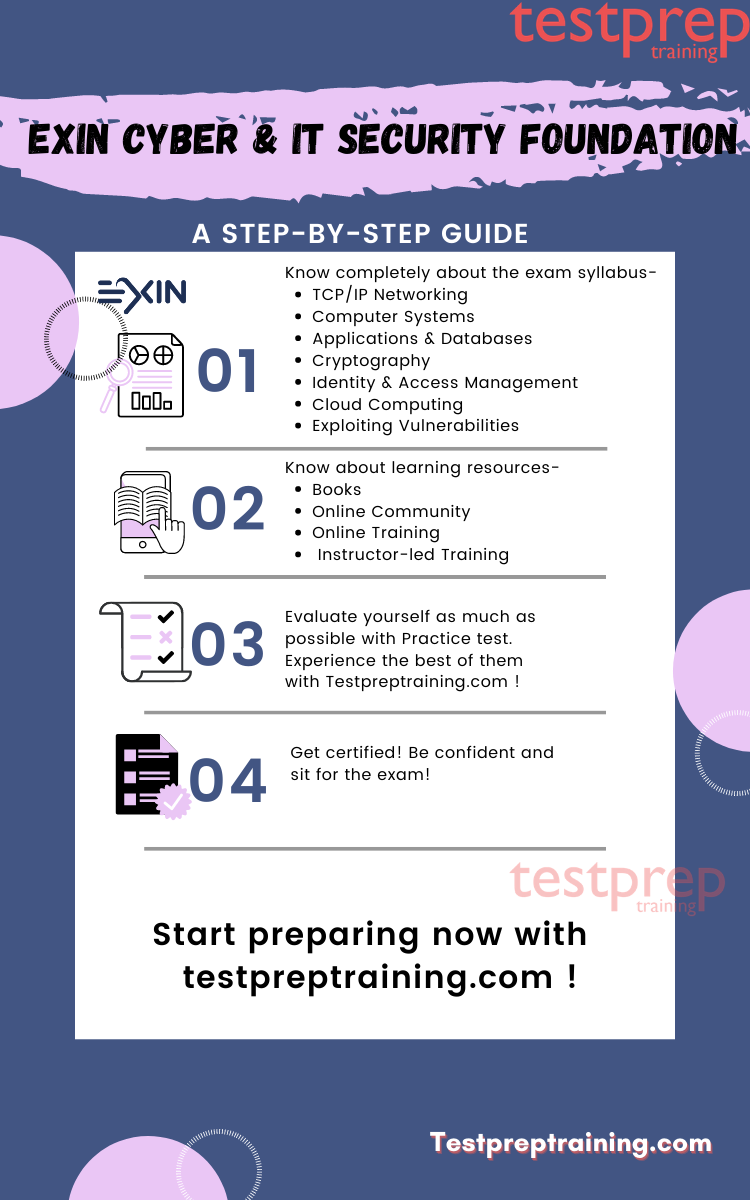 EXIN Cyber & IT Security Foundation preparation guide