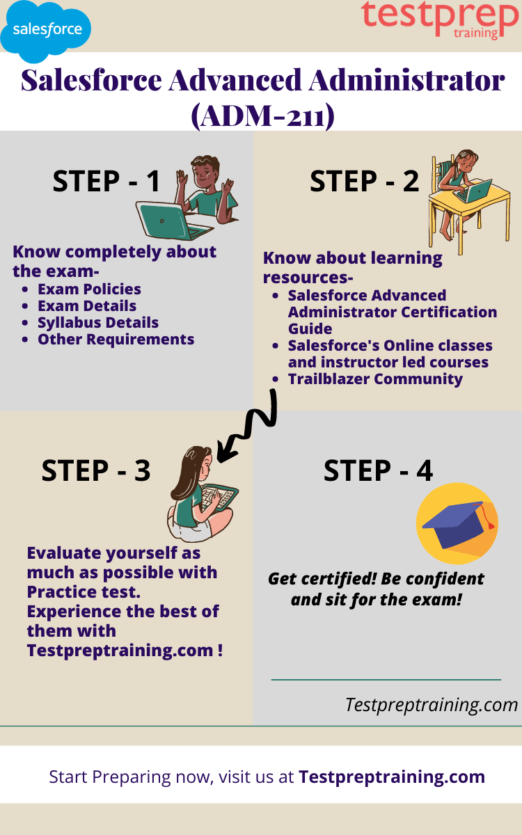 Salesforce Advanced Administrator (ADM-211) study guide