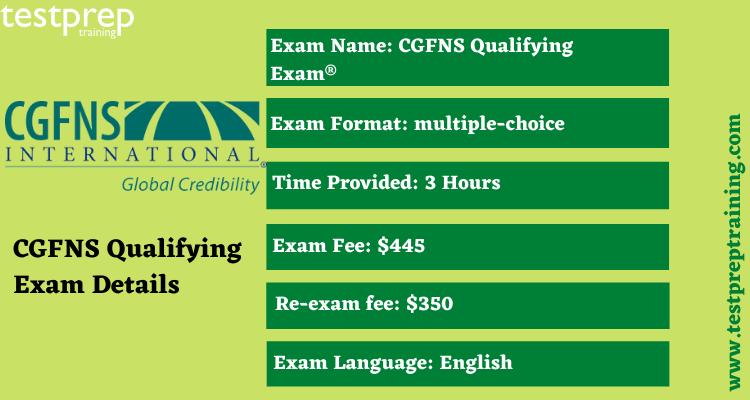 CGFNS Qualifying Exam® details 