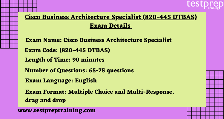 Cisco Business Architecture Specialist (820-445 DTBAS) details 