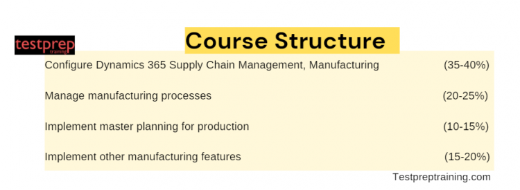 Course structure 