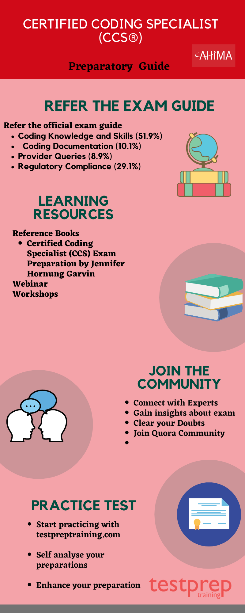 Preparatory Guide for Certified Coding Specialist (CCS)