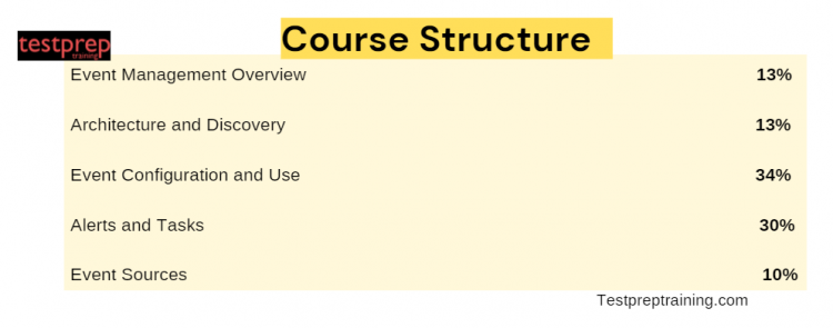 CIS-Event Management Course Outline