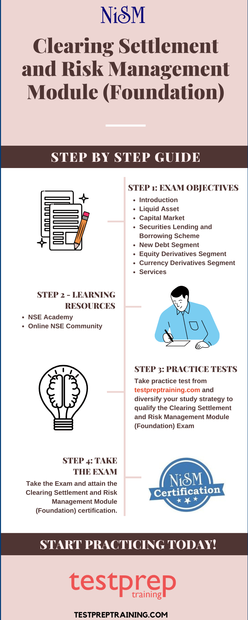 Clearing Settlement and Risk Management Module (Foundation)  Preparation Guide