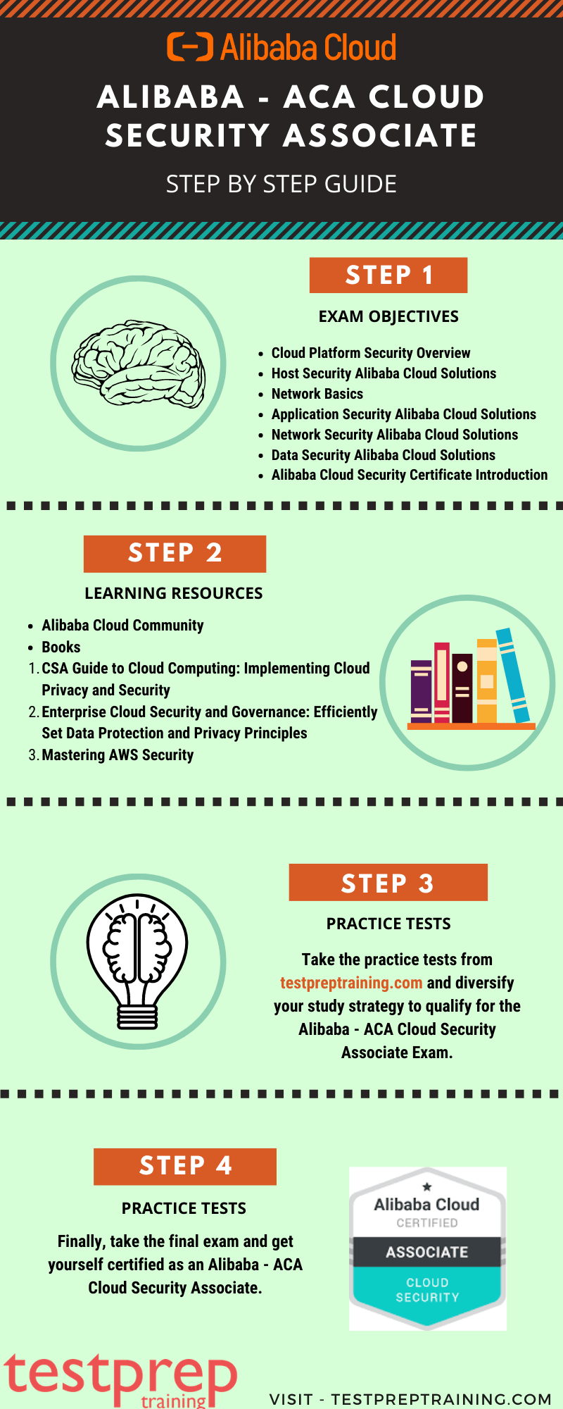 ACA Cloud Security Associate Preparation guide