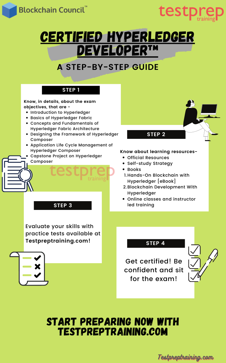 Certified Hyperledger Developer study guide