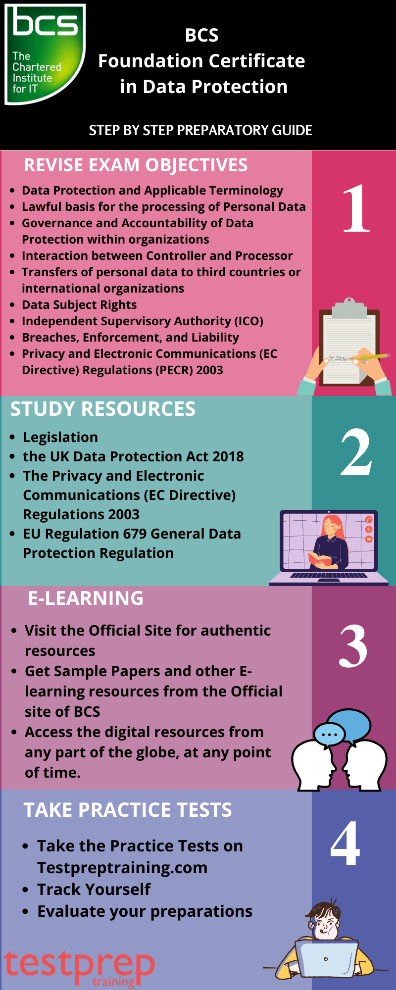 BCS Foundation Certificate in Data Protection Preparation Guide