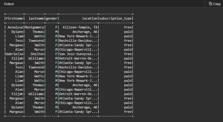 Extract, transform, and load data by using Azure Databricks