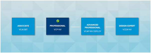 VMWare Career Path