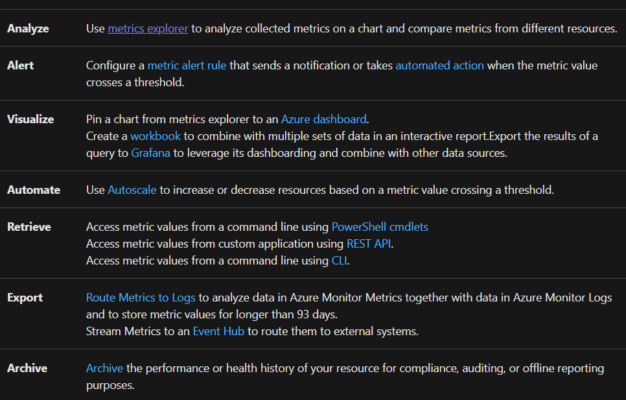 Azure Monitor Metrics overview