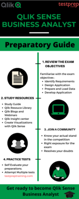 Qlik Sense Business Analyst Certification preparatory guide