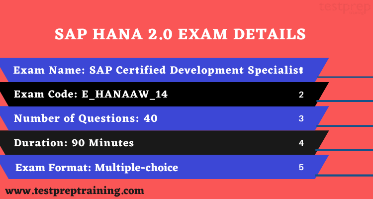 E_HANAAW_14 - SAP Certified Development Specialist - ABAP for SAP HANA 2.0 exam details
