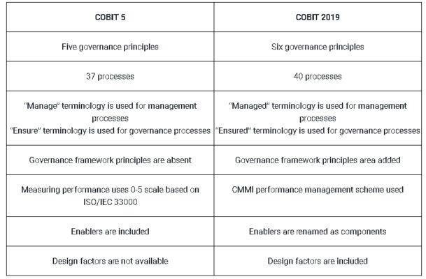 COBIT 5 vs COBIT2019