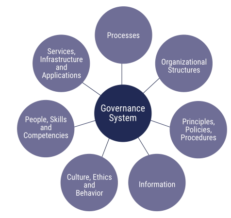 Focus area COBIT 2019