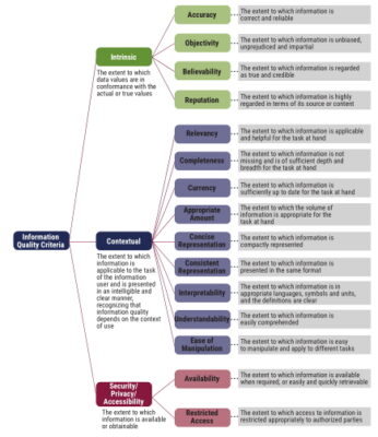 Other Governance System - Information Reference Model