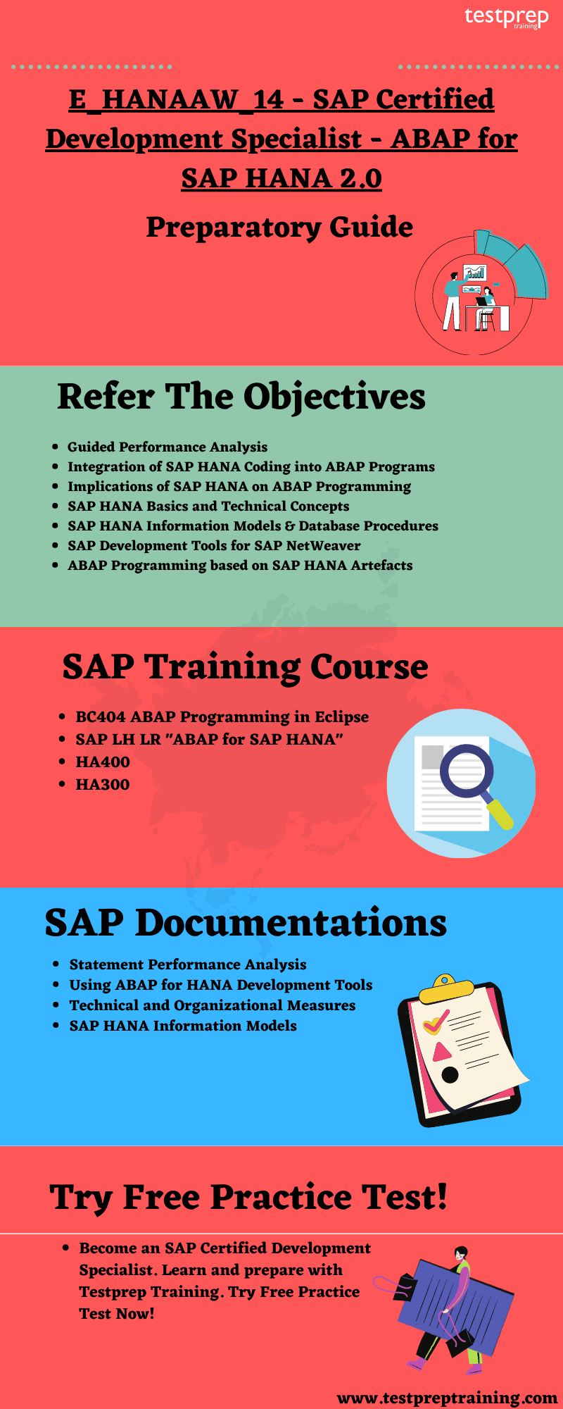 SAP E_HANAAW_14 Exam - Preparatory Guide 