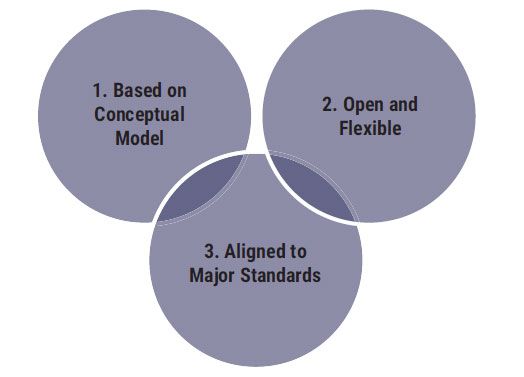 The COBIT 2019 Framework 