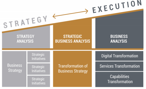 business analysis strategic planning